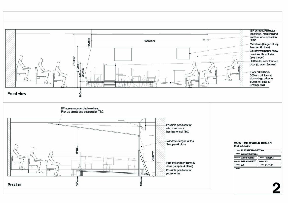 How the world began section